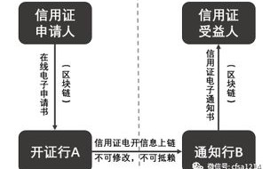 区块链传统行业有哪些