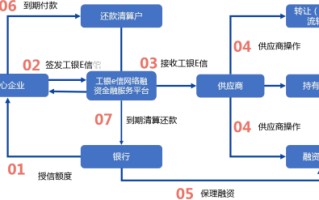 区块链金融对个人成长的启示