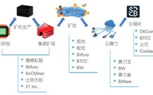 区块链原理设计与应用