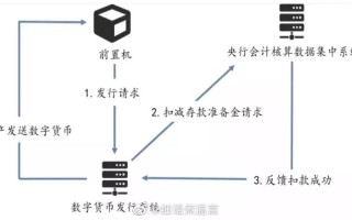 央行数字货币开通