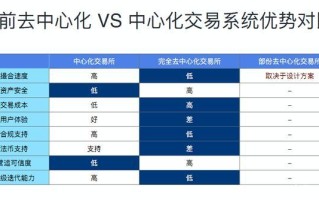 区块链量化交易系统