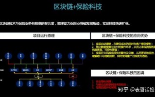 浅谈区块链技术