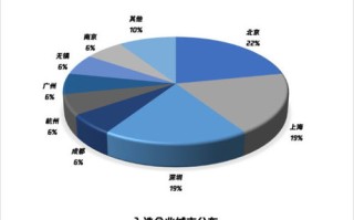 企业区块链应用案例分析