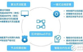 区块链技术在差旅行业的应用简介