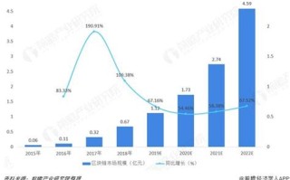 区块链未来发展趋势