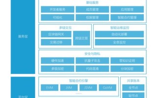 区块链运营工作内容