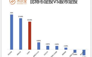 全球十大证券交易所排名榜