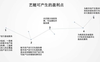 艺术品区块链鉴定网