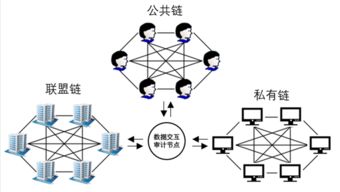 区块链在防疫和复苏中的应用-第1张图片-区块链潮流头条网