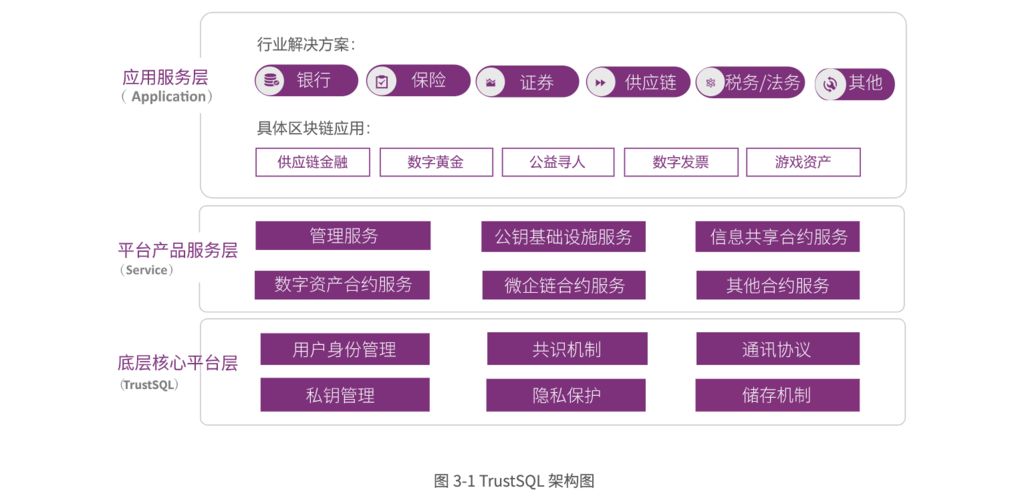 腾讯区块链交易合作平台的特点：-第1张图片-区块链潮流头条网