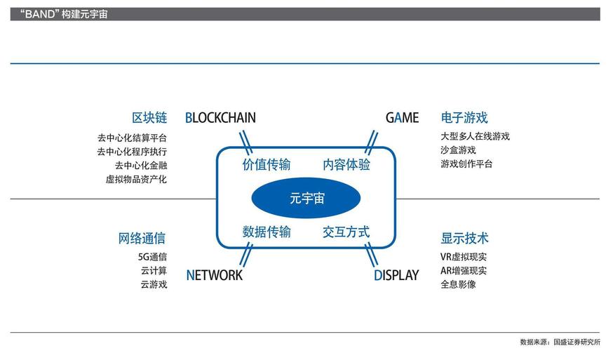 区块链社交软件-第1张图片-区块链潮流头条网