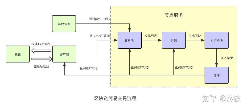 区块链在电子商务领域案例-第1张图片-区块链潮流头条网