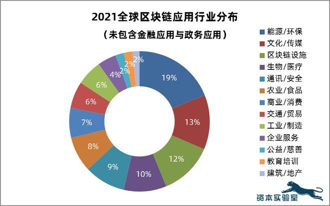 区块链发展前景及现状-第1张图片-区块链潮流头条网