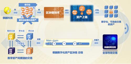 区块链技术在供应链金融中的应用-第1张图片-区块链潮流头条网