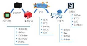 区块链原理设计与应用-第1张图片-区块链潮流头条网