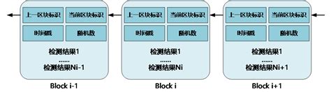 区块链解决什么问题-第1张图片-区块链潮流头条网