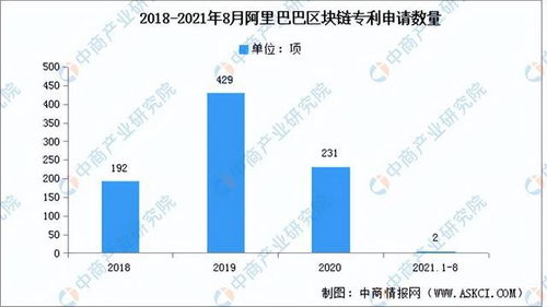 区块链技术投资-第1张图片-区块链潮流头条网