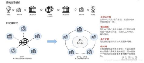 区块链论文-第1张图片-区块链潮流头条网