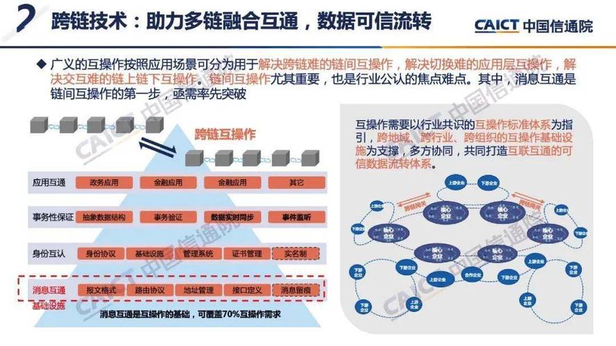 区块链应用图片-第1张图片-区块链潮流头条网