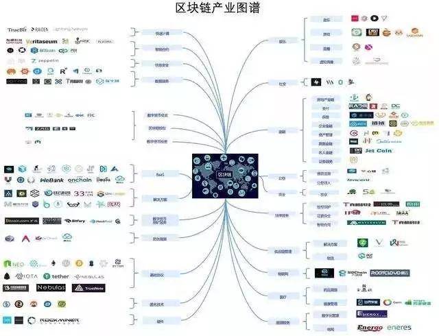 如何了解区块链行情-第1张图片-区块链潮流头条网