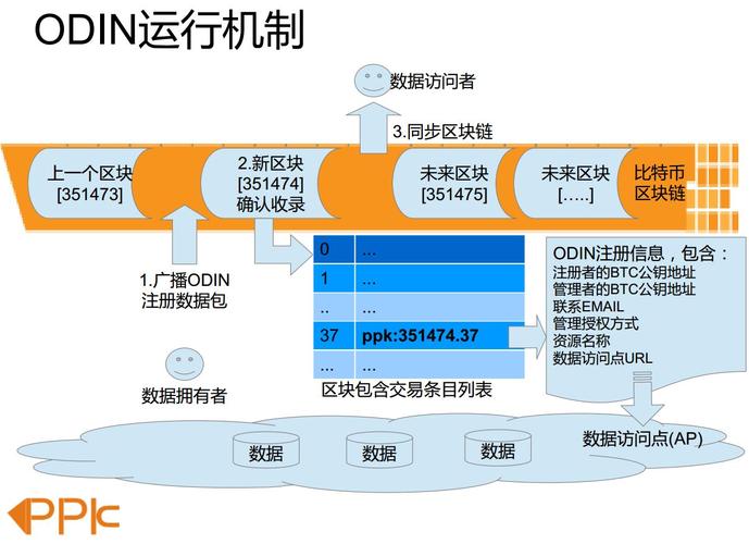 区块链技术应用到通信方面-第1张图片-区块链潮流头条网