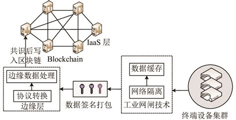 区块链ctc-第1张图片-区块链潮流头条网