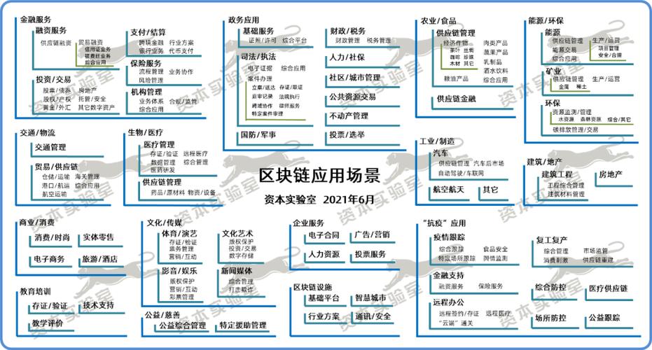 区块链三大行业是什么意思-第1张图片-区块链潮流头条网