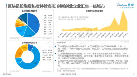 浅析区块链产业布局-第1张图片-区块链潮流头条网