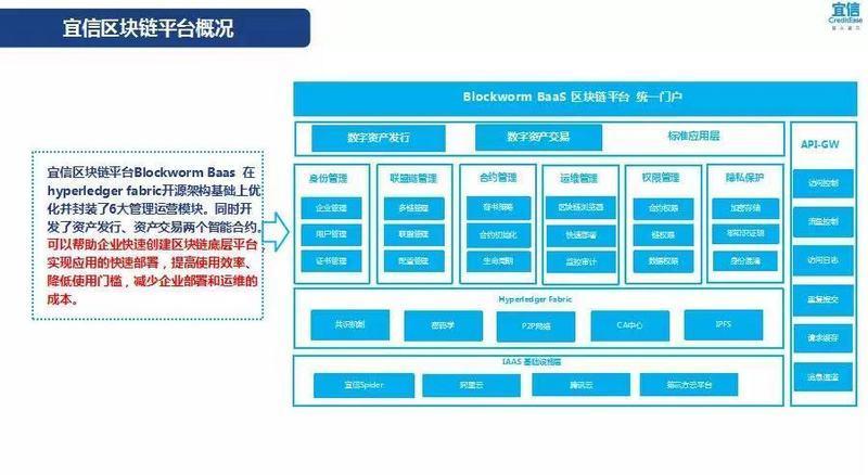 区块链金融应用创新平台-第1张图片-区块链潮流头条网