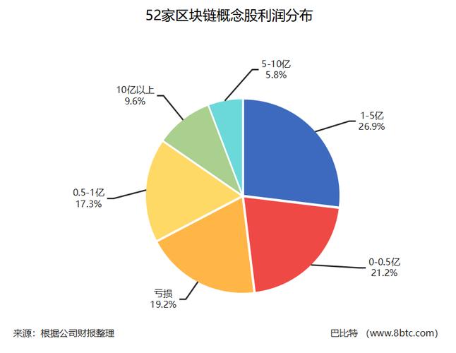 区块链的概念股-第1张图片-区块链潮流头条网