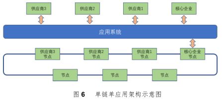 区块链技术在食品管理中的应用-第1张图片-区块链潮流头条网