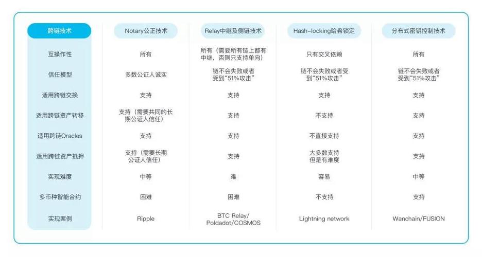 区块链工程和自动化-第1张图片-区块链潮流头条网