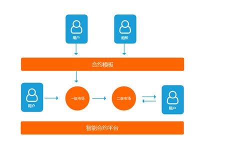 区块链应用开发指南怎么样-第1张图片-区块链潮流头条网