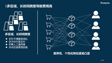 区块链技术有级别-第1张图片-区块链潮流头条网