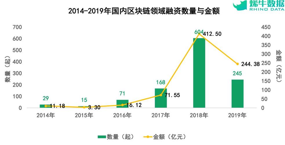 区块链股权融资应用-第1张图片-区块链潮流头条网