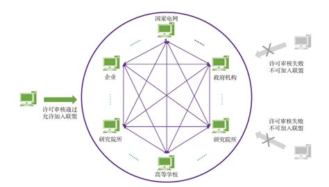 关键要素-第1张图片-区块链潮流头条网