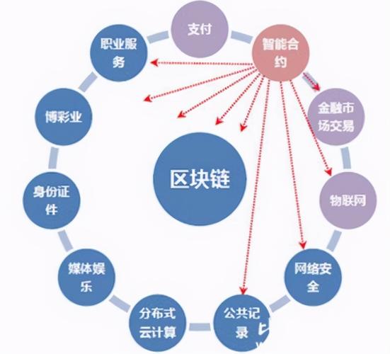 区块链的三种类型-第1张图片-区块链潮流头条网