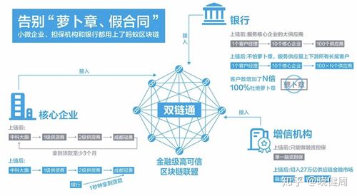 区块链运行速度情况-第1张图片-区块链潮流头条网