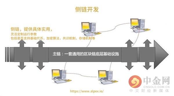 1.网络传输-第1张图片-区块链潮流头条网