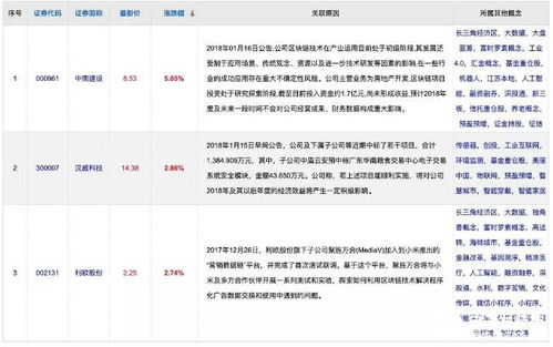 区块链虚拟币是什么-第1张图片-区块链潮流头条网