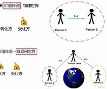 自学区块链技术找工作-第1张图片-区块链潮流头条网