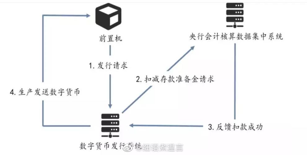 央行数字货币开通-第1张图片-区块链潮流头条网